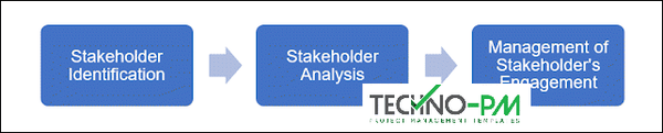Stakeholder Management Tips,stakeholder management plan template, stakeholder management plan template