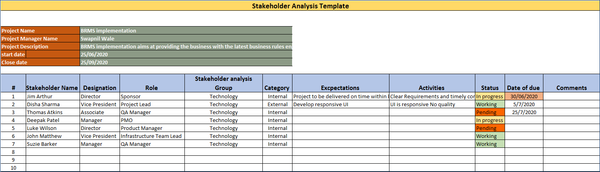 Stakeholder Analysis Template,Stakeholder Analysis Template, Stakeholder Analysis