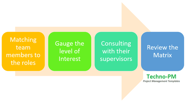 How to Create a Skills Matrix