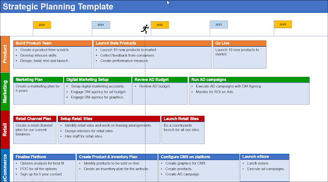 Strategic Plan Template, Strategic Planning Template, Strategic Plan