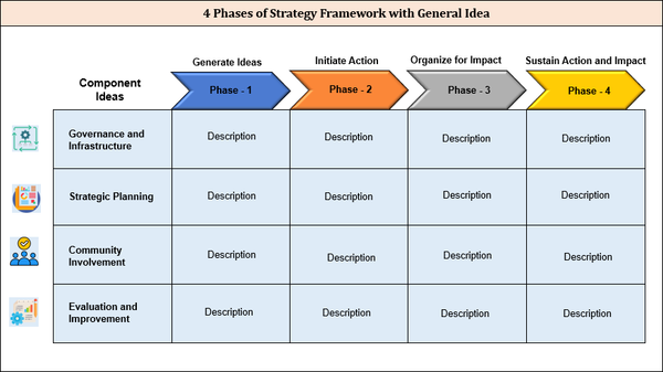 4 phase strategy