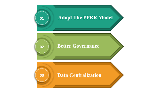 Supply Chain Risk Management and Its Mitigation Strategies