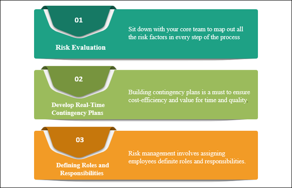 Supply Chain Risk Management and Its Mitigation Strategies