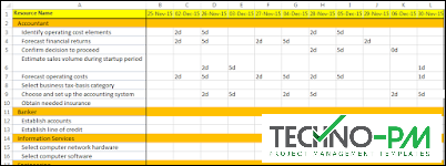 Task Allocation, Task Allocation Excel Template