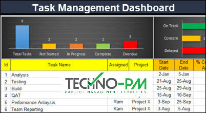 Task Management Dashboard, Excel Task Management Dashboard
