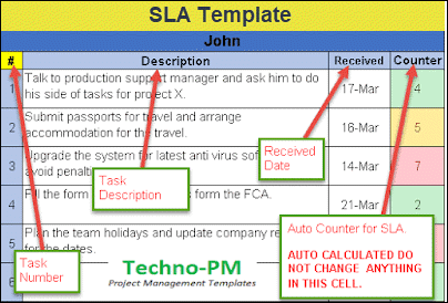 Task-Tracker-Explained,task tracker, sla template excel