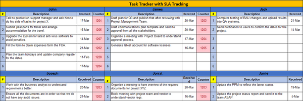 Simple-Task-Manager-Excel,sla template, sla tracker, simple excel task tracker with SLA tracking