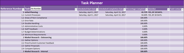 Payroll Implementation Project Plan,Task Planner