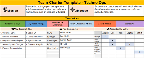 Team-Charter-Template, Team Charter,  team charter example, Team charter template excel