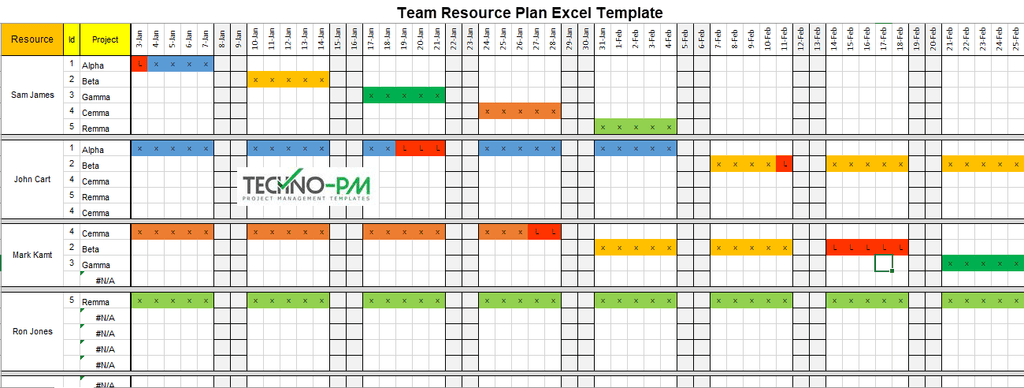 Team Resource Plan Excel Template, Resource Plan