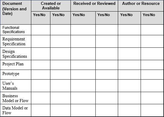 Test Plan Template,Software Test Plan Template, test plan sample, Simple Test Plan Template