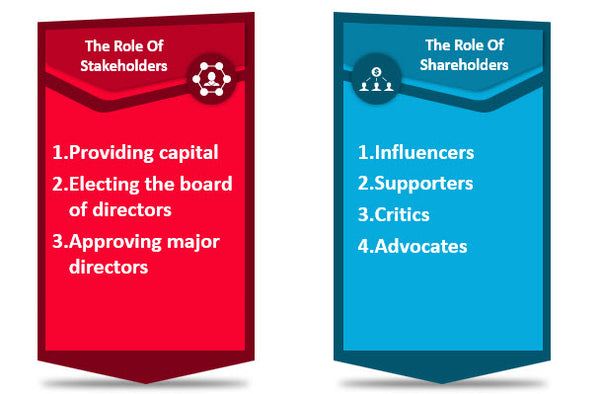 The Role of Stakeholders, the Role Shareholders
