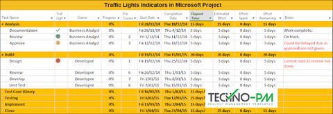 Traffic Lights Indicators Microsoft-Project