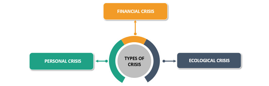 Types Crisis Management Plan, Crisis Management Plan