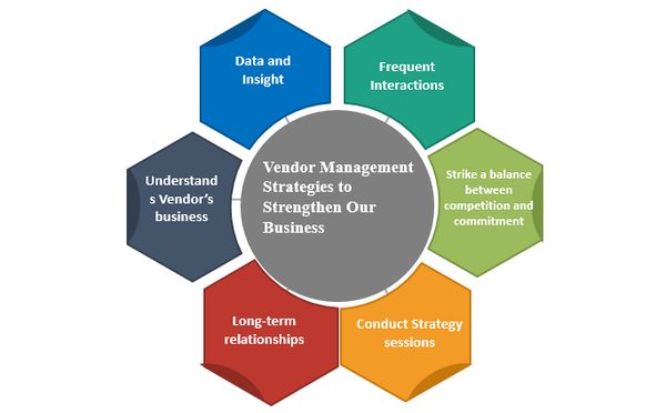 Vendor Management Strategies to Strengthen Our Business