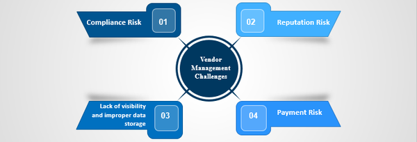 vendor management challenges