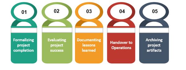 Project  Closure Toolkit