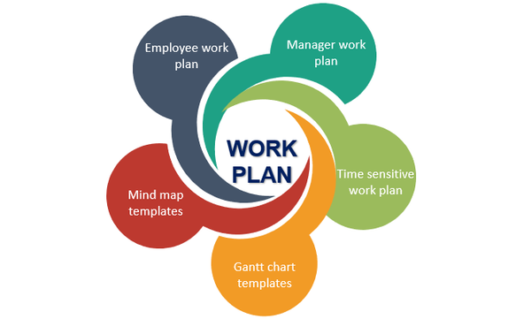 Types of Work Plan, Work plan, work plan template