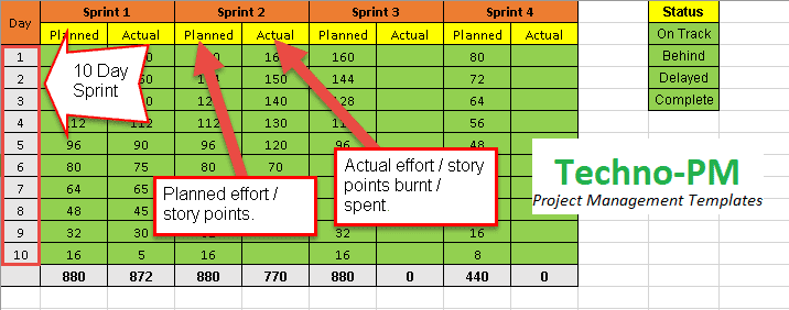 agile Data Section Dashboard, agile project dashboard, Data for the Dashboard