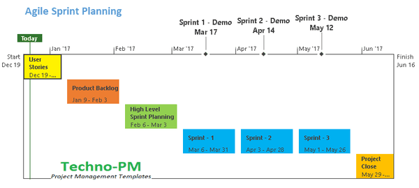 agile sprint planning agile project plan templates