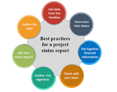 Best Practices of Project Status Report, Project Status Report