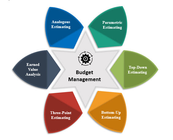 Budget Management