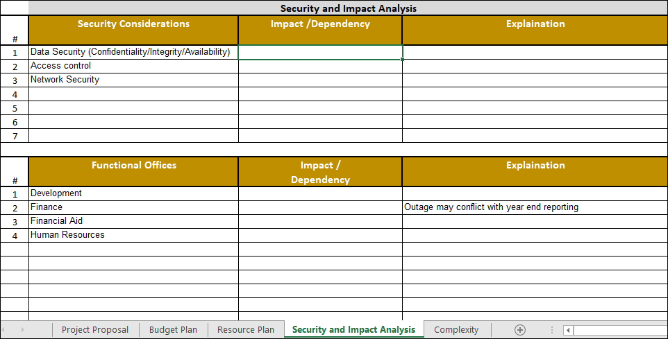 budgetary proposal template, Budget proposal, Budget proposal template