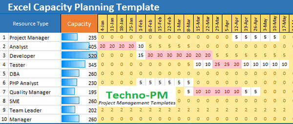 Excel Capacity Plan, Capacity Planning Excel