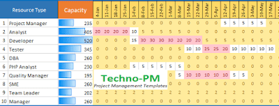 capacity planning template excel,