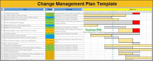 change management template excel,