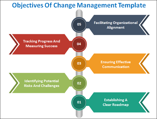 Change Management