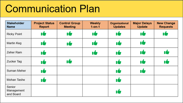 Communication Plan Template,Communication Plan Template, stakeholder management plan, stakeholder management plan template