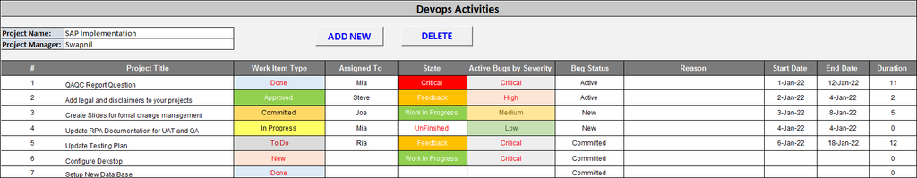 DevOps Dashboard Template, Devops, Devops dashboard