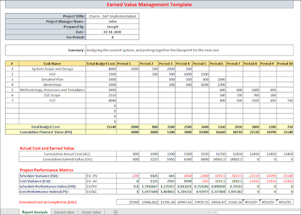 Earned Value Management Template