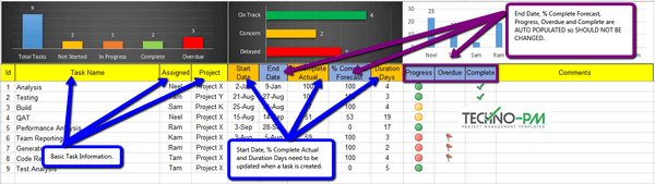 excel task management columns explained excel task tracker template, excel task management dashboard