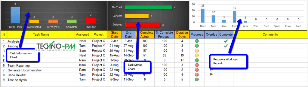 excel task management dashbaord charts task tracker excel, excel task management dashboard, excel tracker dashboard