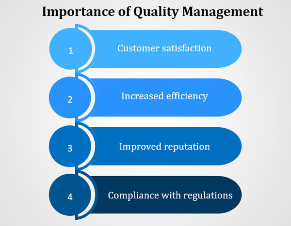 Importance of Quality Management in an Organization