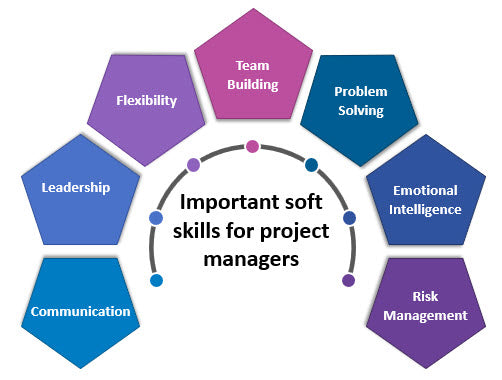 Soft Skills for Project Managers