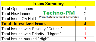 Issues Summary, issue log template, project issue log