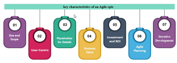 key characteristics of an Agile epic, Agile Epic