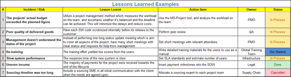 lessons-learned-examples,lessons learnt examples, lessons learned example, lessons learned template