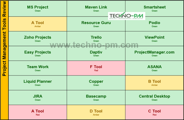 List Heat Map Template, Heat Map Template, heat map