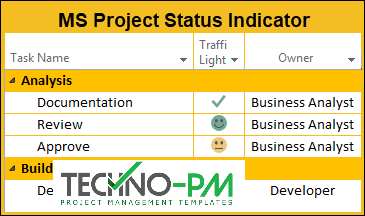 ms project status indicator,MS Project Status Indicator, Traffic Light in MS Project, red yellow green status