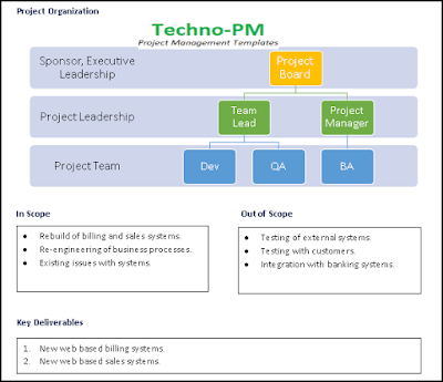 pmbok project  charter  template,Project Charter template Word