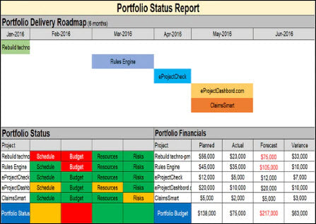 project Portfolio Status Report, Project Timeline, MS Excel