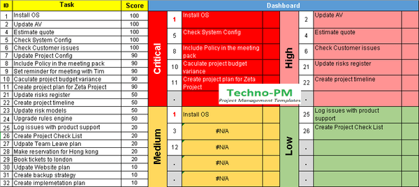 prioritization matrix template,task priority matrix excel template, prioritizing tasks, prioritization matrix template