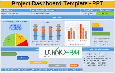 Project Dashboard Template, powerpoint dashboard template