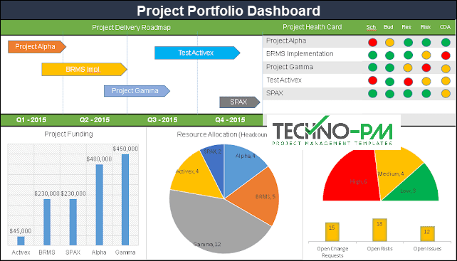 project portfolio dashboard, Portfolio Dashboard PPT Template, portfolio management dashboard, Portfolio Dashboard PPT Template, portfolio management dashboard