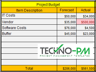 Project Status Template - Budget,Project Status Template - Budget