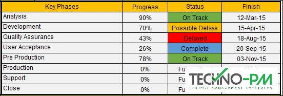 Project Status Report Keyphases,project status template